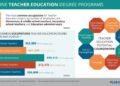 Online Teacher Education Program | Online Degrees