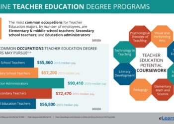 Online Teacher Education Program | Online Degrees