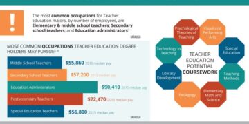 Online Teacher Education Program | Online Degrees